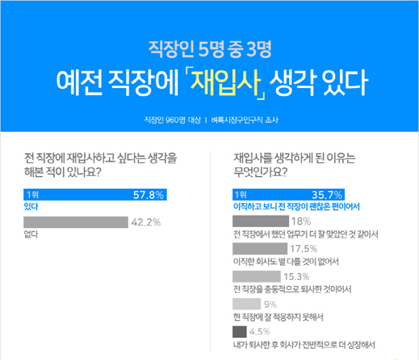직장에서 은근히 보인다는 유형