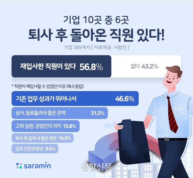 직장에서 은근히 보인다는 유형-2