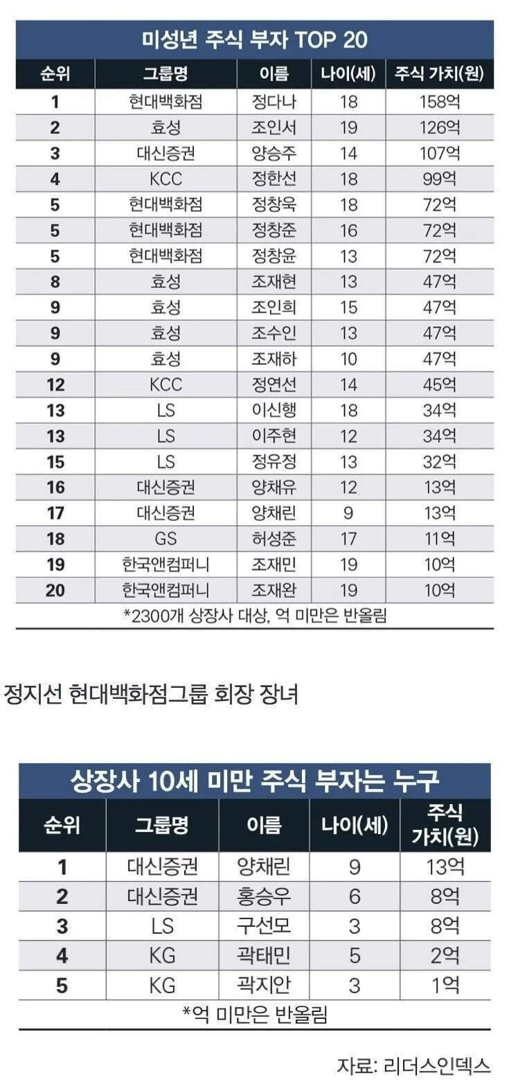 미성년자 주식 부자 리스트 공개
