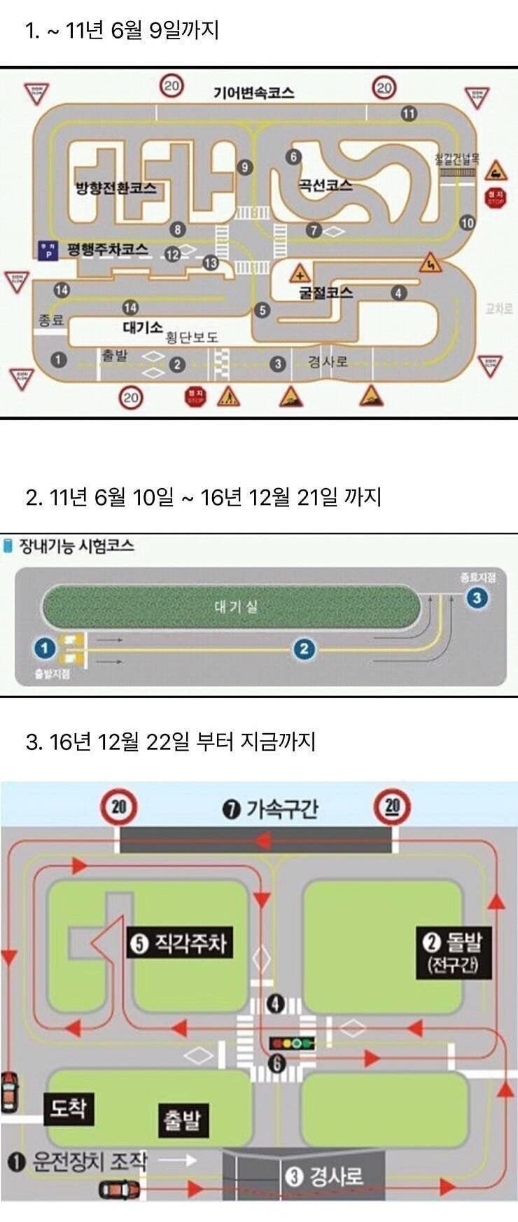 한국 운전면허시험 장내기능 시험코스 변천사