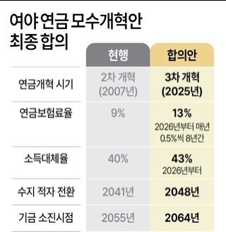 중소기업 다니는 청년들 진짜 큰일난 듯