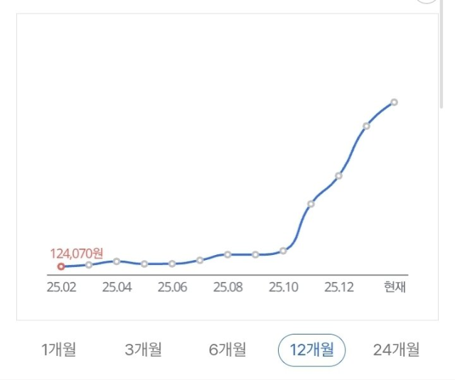 진짜 갈 데까지 간 PC 램 가격 근황-2