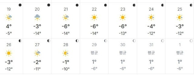 다음주 정신 나간 대한민국 날씨
