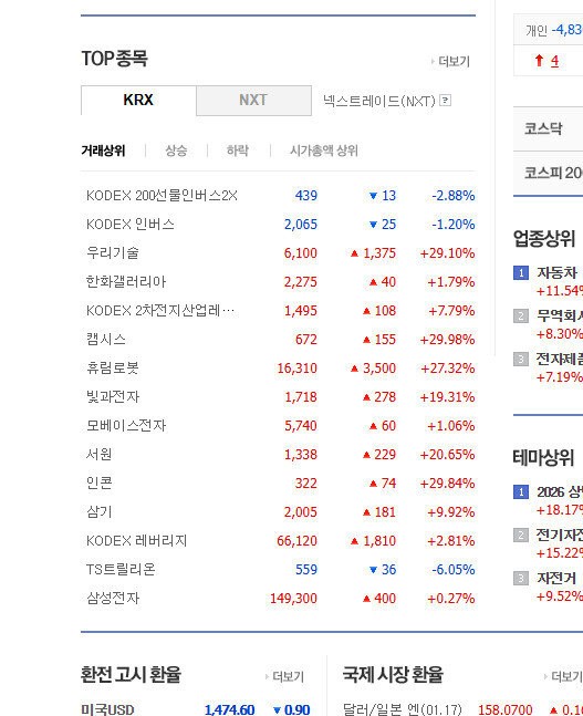 코스피 4900가도 개미들이 돈 못 버는 이유
