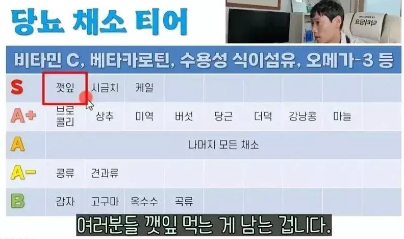 의사가 뽑은 당뇨에 좋은 채소