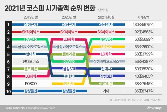 국장에서 삼성전자 외 다른 주식 장투하면 망하는 이유-2