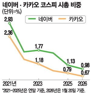 국장에서 삼성전자 외 다른 주식 장투하면 망하는 이유-3