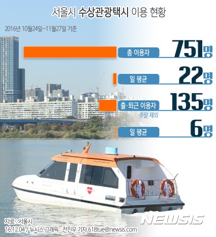 한국에서는 2번 연속이나 실패한 교통수단 -10