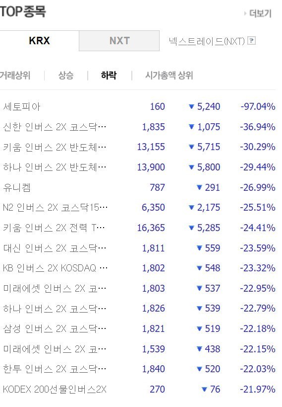 오늘 아침 인버스 근황