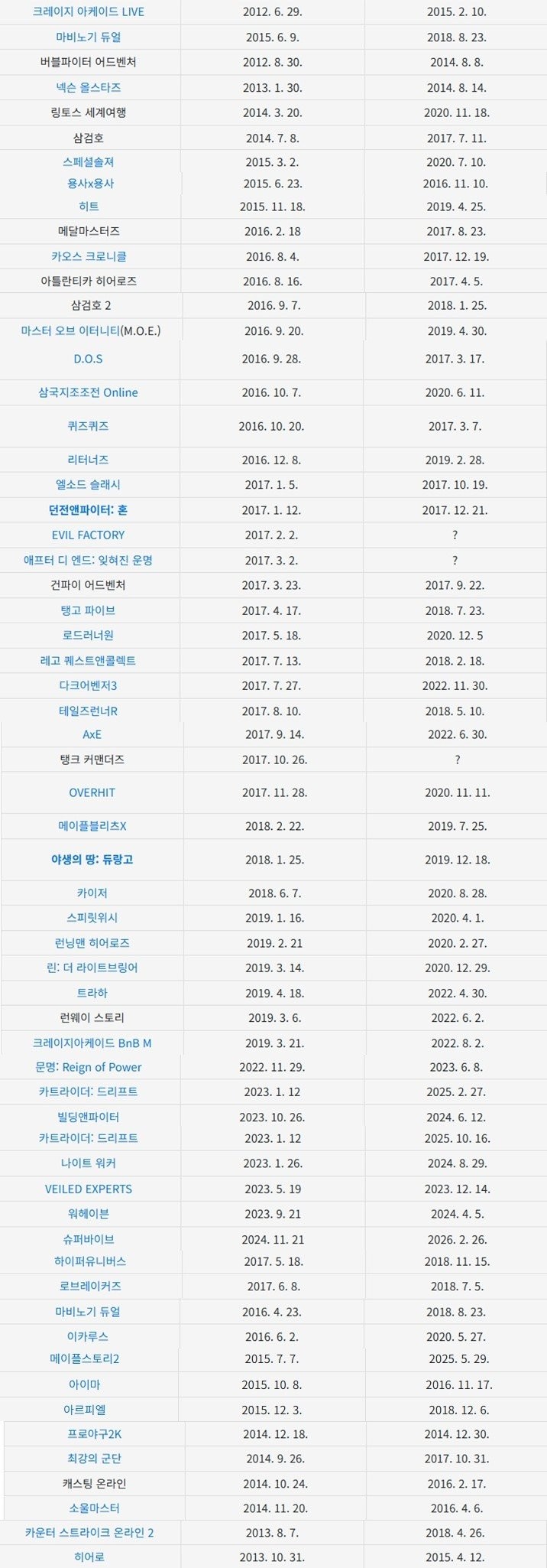 넥슨에서 정리해고 소리가 나올 수 밖에 없는 이유 