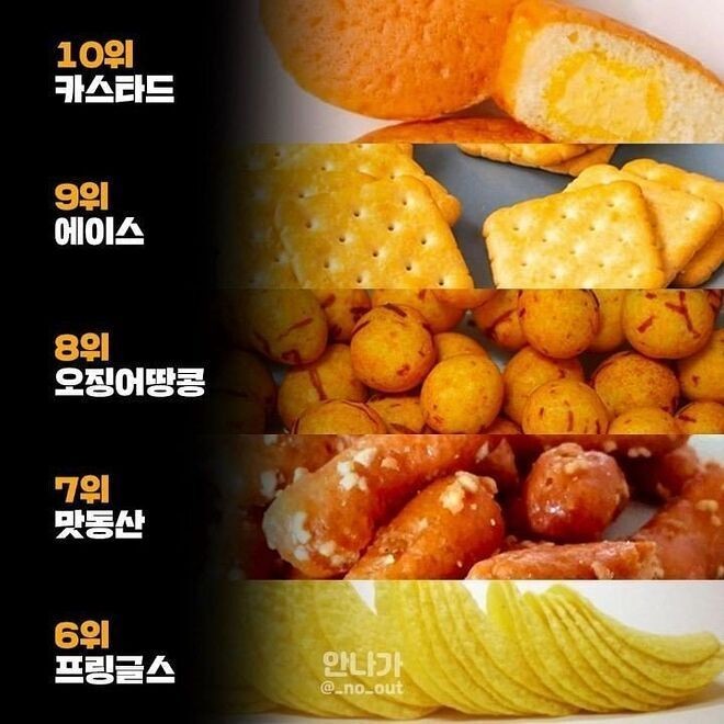 최근에 가장 많이 팔린 과자 TOP 10-2