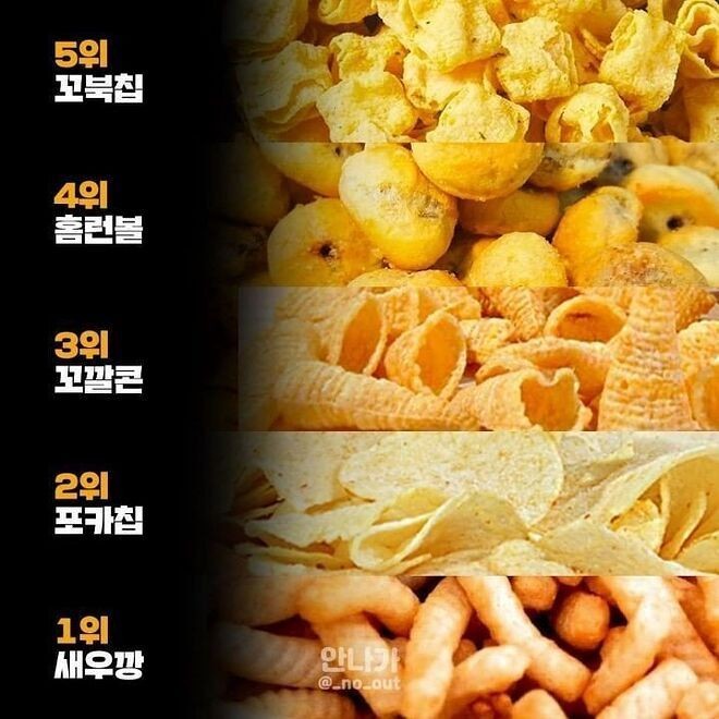 최근에 가장 많이 팔린 과자 TOP 10-3