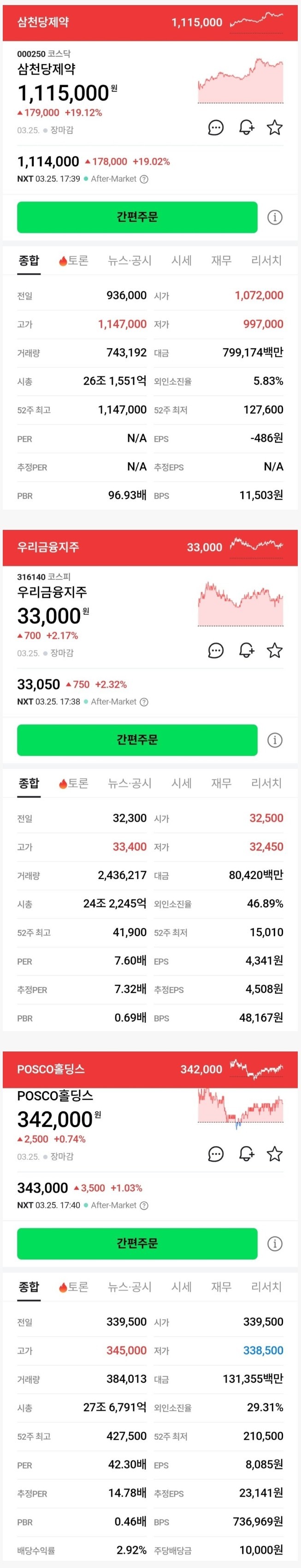 삼천당제약 진짜 미쳤네요
