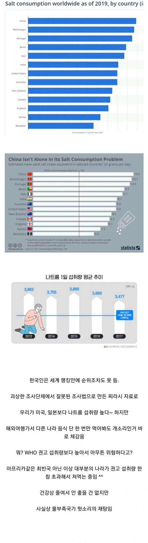 한국인은 짜게 먹는다의 비밀
