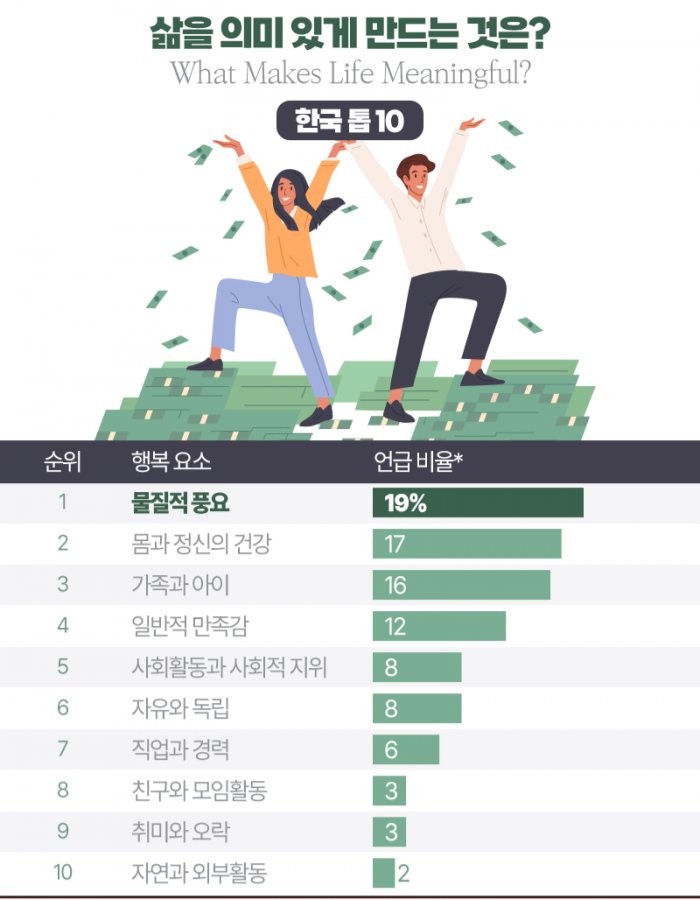 심각하다는 한국 상황