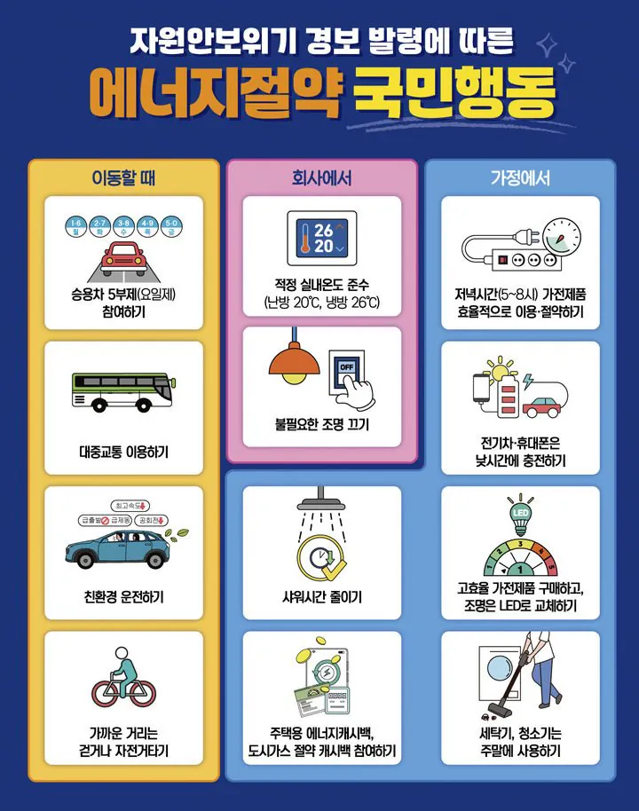 샤워 세탁 청소시간도 줄이자고 하는 범국민 절약 캠페인