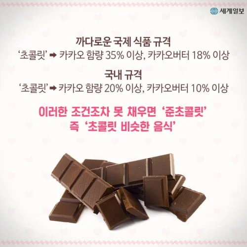 국가별 1인당 초콜렛 소비-2