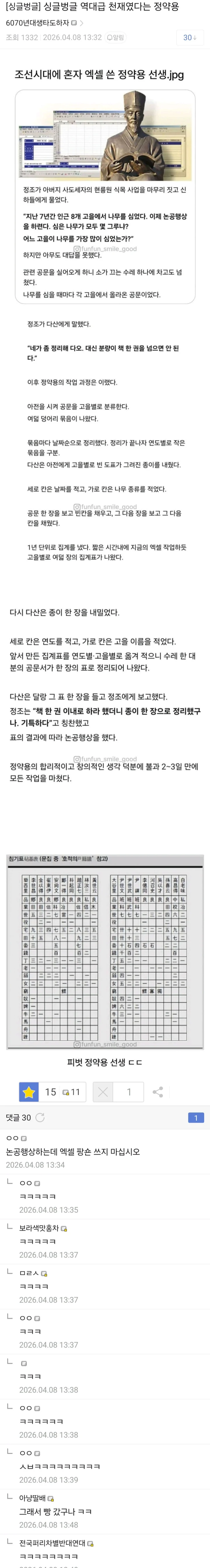 역대급 천재였다는 정약용