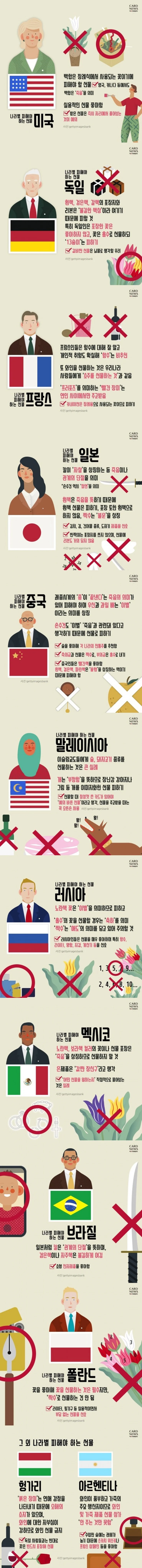 각 나라별 피해야 하는 선물