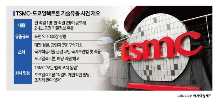 한일 경제공동체가 어려운 이유 -2
