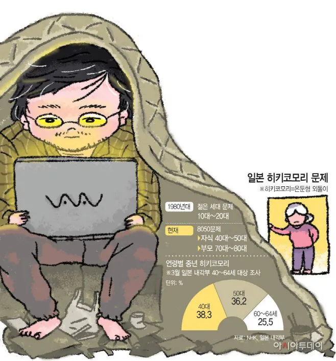 ‘쉬었음 청년‘ 구제에 막대한 세금을 쏟는 이유-5