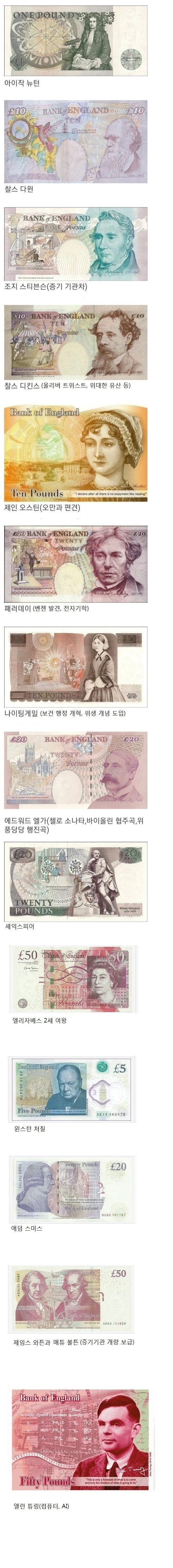 프랑스와 영국 화폐 인물 라인업-9