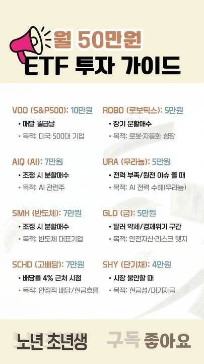 월 50만원 ETF 투자 가이드