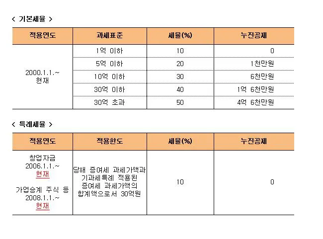 악마에게 하루 100만원에 판 후기-2