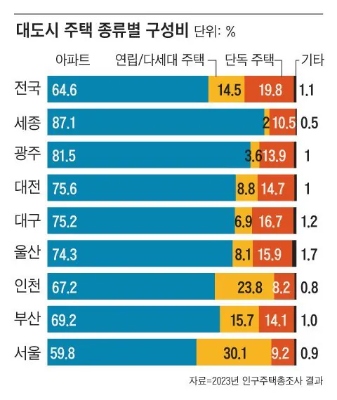 이제 시작이라는 서울 아파트 폭등 ㄷㄷㄷ -2