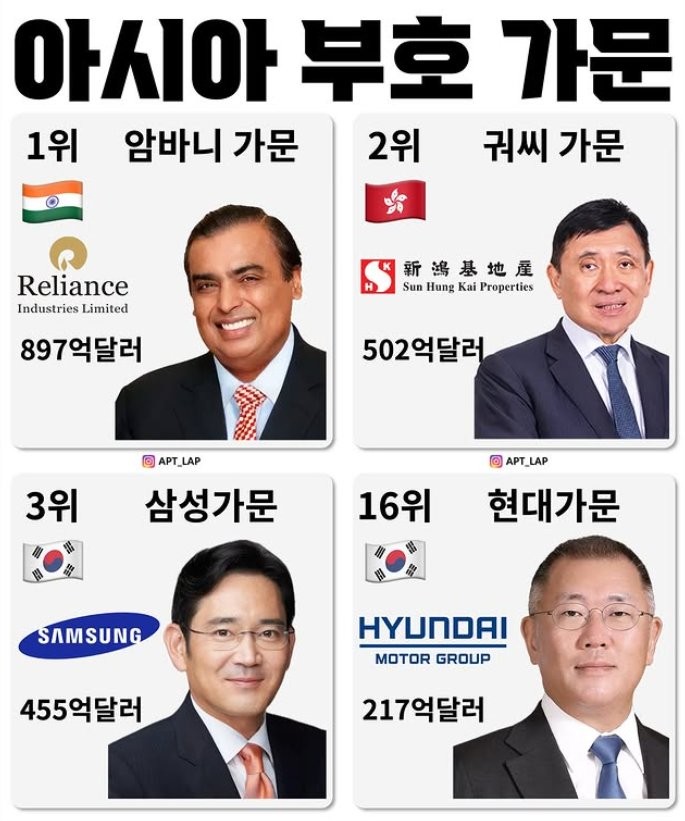 아시아 부호 가문 순위
