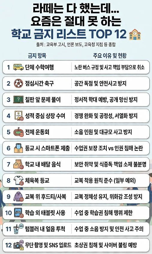 요즘은 절대 못한다는 12가지