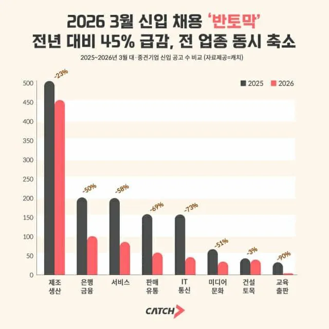 오싹오싹 채용 멸망 시작 