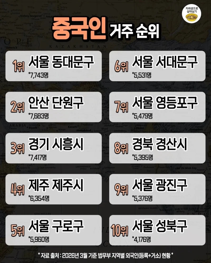 국내 외국인별 많이 사는 지역 순위