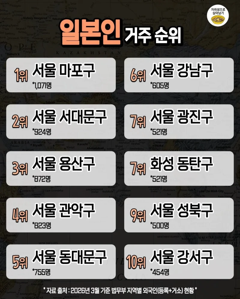 국내 외국인별 많이 사는 지역 순위-2