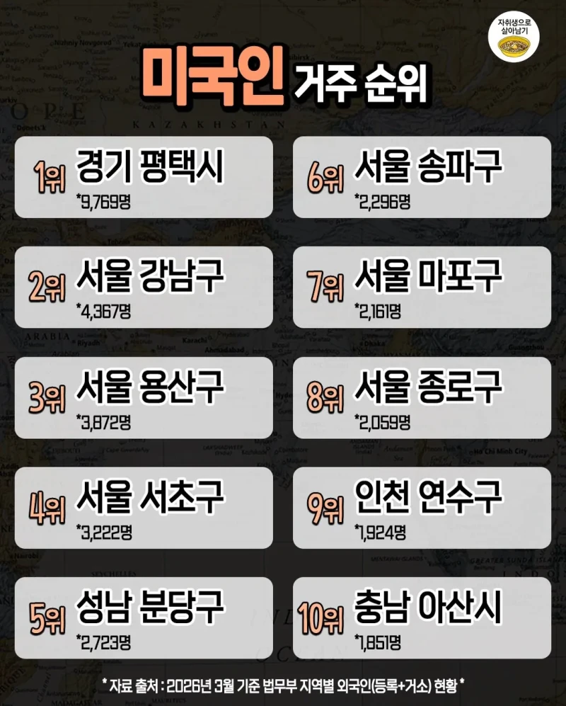 국내 외국인별 많이 사는 지역 순위-3
