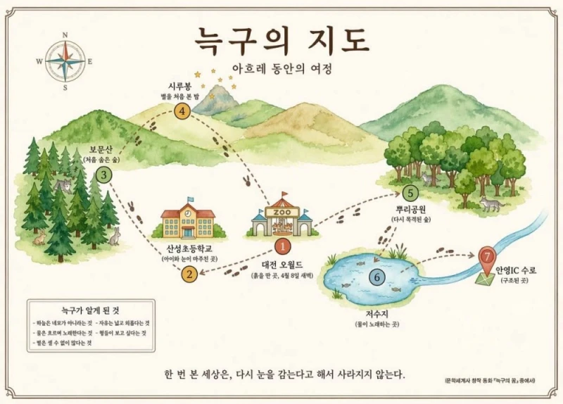 늑구의 꿈이라는 소설에서 나온 늑구의 여정