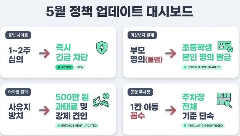 5월부터 시작되는 신설 정책