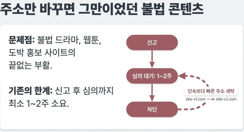 5월부터 시작되는 신설 정책-2
