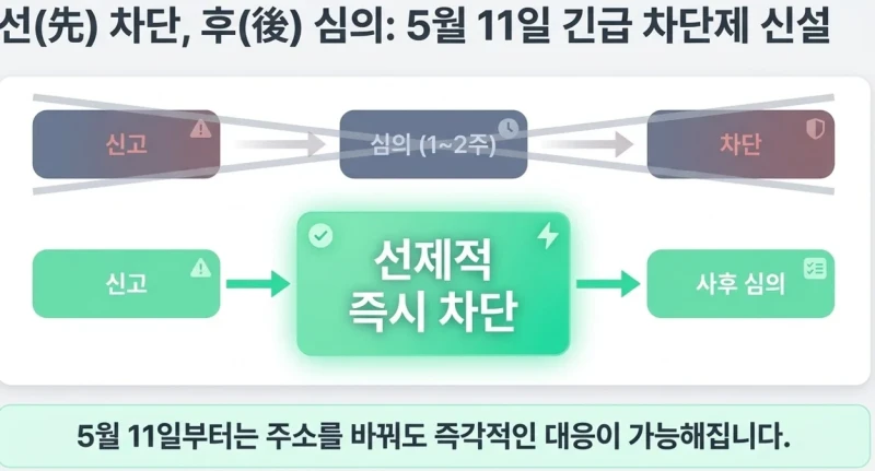 5월부터 시작되는 신설 정책-3