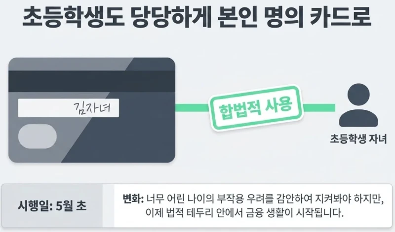 5월부터 시작되는 신설 정책-4