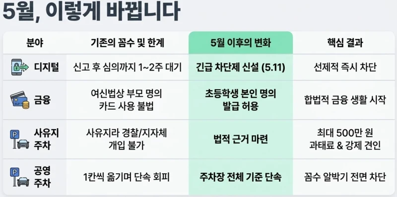 5월부터 시작되는 신설 정책-9