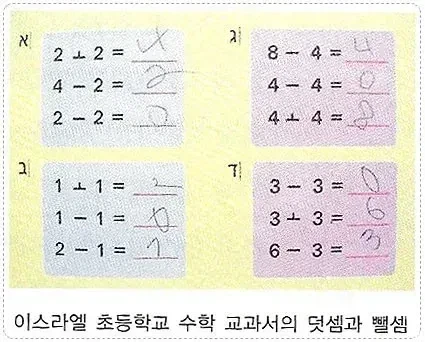 이스라엘에서 안쓰는 수학기호 -2