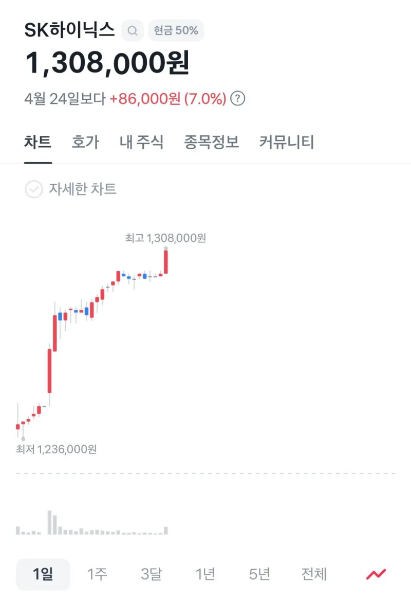 결혼자금 3억을 주식에 올인한 신혼부부 근황-3