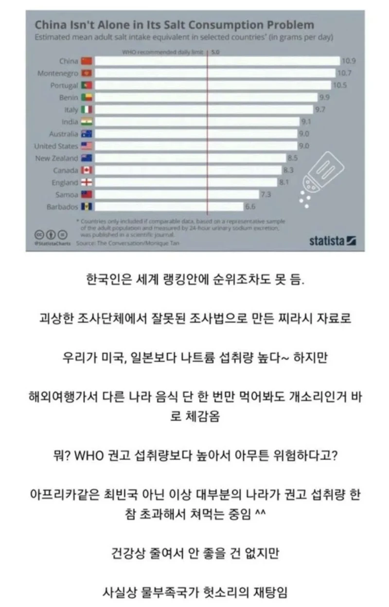 “한국인은 짜게 먹는다”의 진실