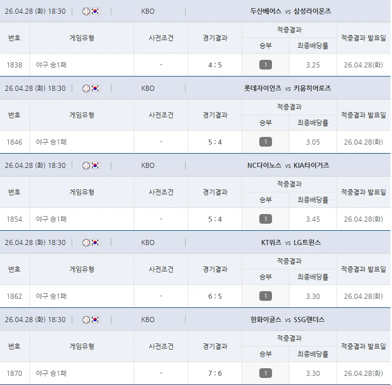 토토 이거 다 맞히고 3,600만 원 먹은 사람 등장 ㄷㄷ 