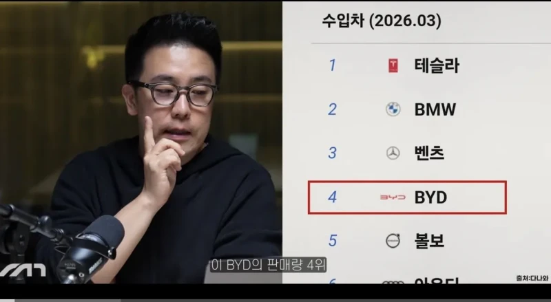 충격적인 최근 수입차 판매 순위 feat BYD 