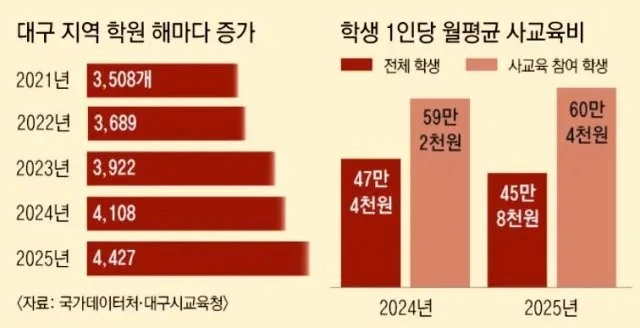 대구 수성구 아파트가 비싼 이유-5