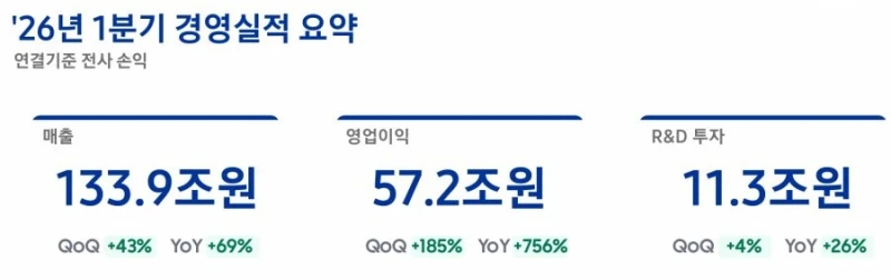 삼성전자 실적 발표 자료