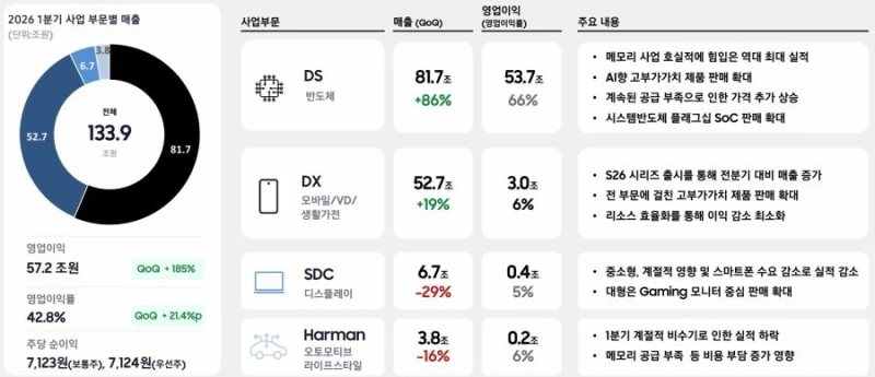 삼성전자 실적 발표 자료-2