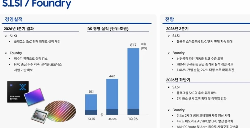 삼성전자 실적 발표 자료-4